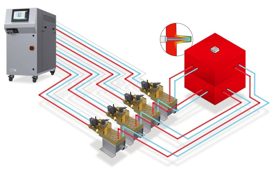 NOVINKA: Rozšíření řady jednotek jetPulse od firmy REGLOPLAS o jetPulse 100L a FlowControl – efektivní chlazení náročných tlakově odlévaných dílů s teplotními uzly